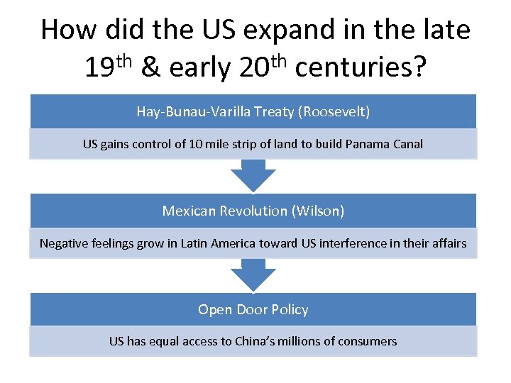 How did the US expand in the late 19 th & early 20 th