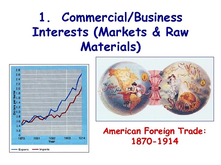 1. Commercial/Business Interests (Markets & Raw Materials) American Foreign Trade: 1870 -1914 