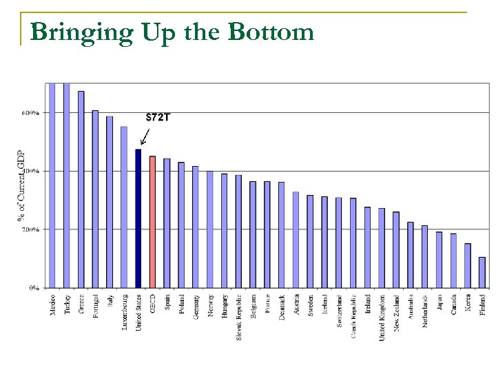 Bringing Up the Bottom 