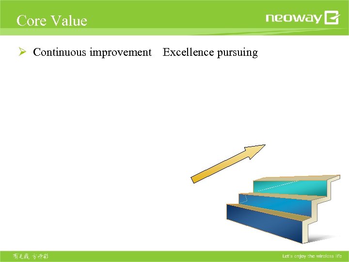 Core Value Ø Continuous improvement Excellence pursuing 