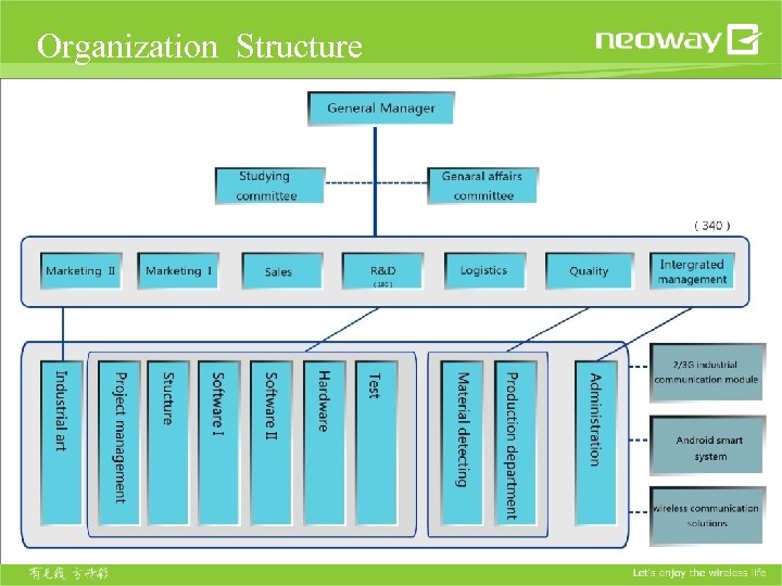 Organization Structure 