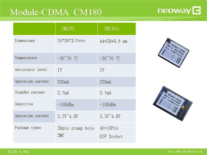 Module-CDMA CM 180 ØCM 180 z Dimensions 30*25*2. 7 mm 44*28*6. 5 mm Temperature