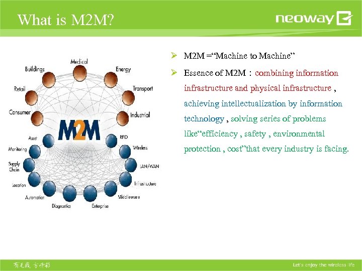 What is M 2 M? Ø M 2 M =“Machine to Machine” Ø Essence