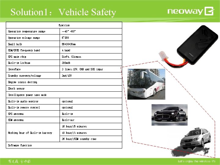 Solution 1：Vehicle Safety function Operation temperature range — 40°+80° Operation voltage range 5~28 V