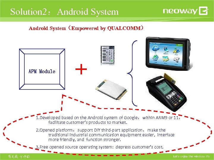 Solution 2：Android System（Empowered by QUALCOMM） APM Module 1. Developed based on the Android system