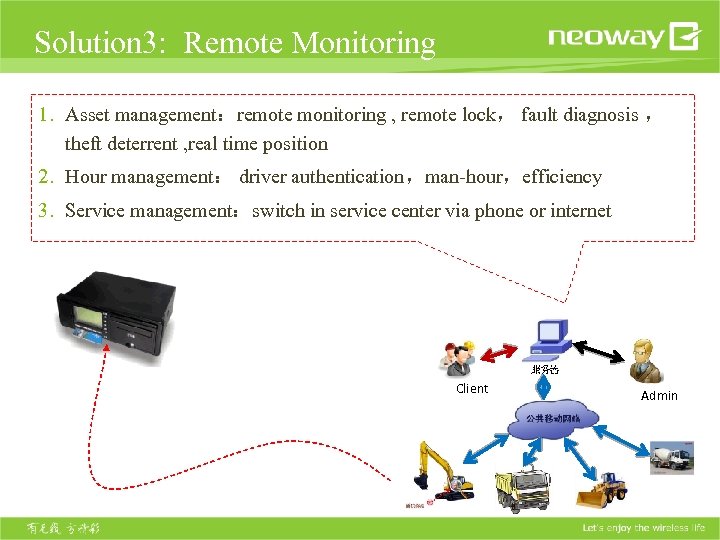 Solution 3: Remote Monitoring 1. Asset management：remote monitoring , remote lock， fault diagnosis ，