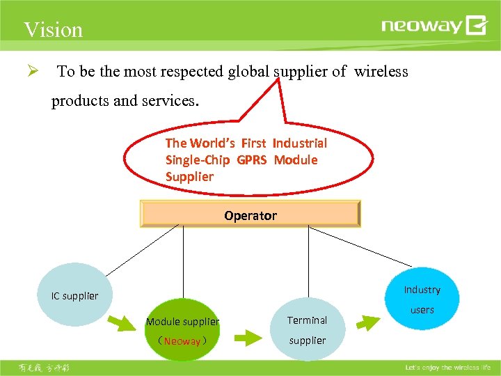 Vision Ø To be the most respected global supplier of wireless products and services.