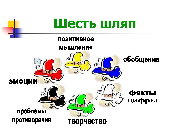 Шесть способ. Прием рефлексии 6 шляп. Технология шесть шляп на уроках литературы изображение. Технология «шесть шляп мышления» на уроке математики рефлексия. Прием шесть шляп на уроке английского языка.