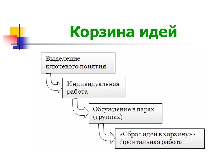 Корзина идей 