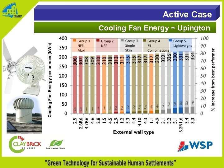 Active Case Cooling Fan Energy ~ Upington 