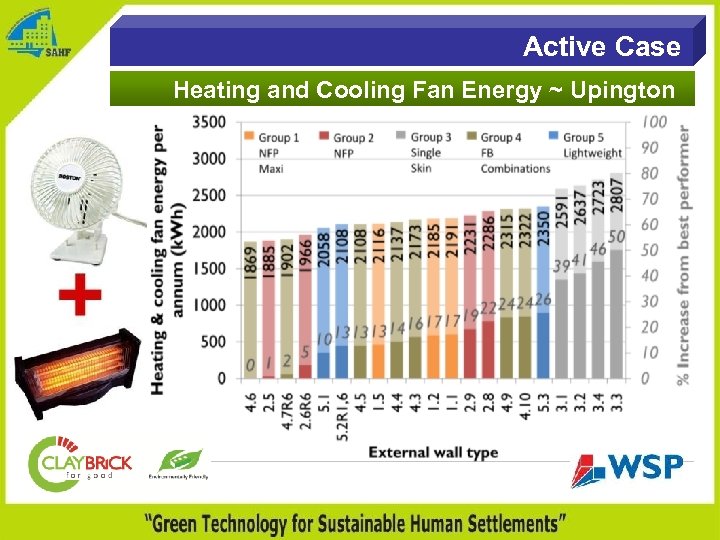 Active Case Heating and Cooling Fan Energy ~ Upington 