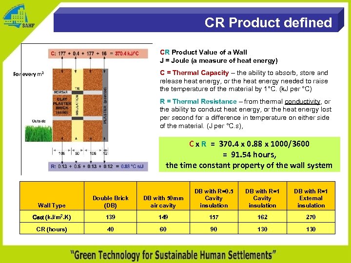 CR Product defined CR Product Value of a Wall J = Joule (a measure