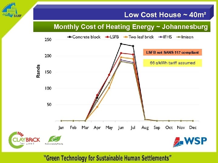 Low Cost House ~ 40 m² Low Cost House Monthly Cost of Heating Energy