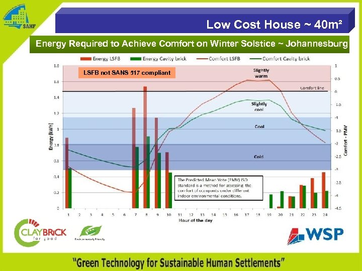 Low Cost House ~ 40 m² Energy Required to Achieve Comfort on Winter Solstice