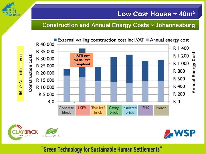 Low Cost House ~ 40 m² 66 c/k. Wh tariff assumed Construction and Annual