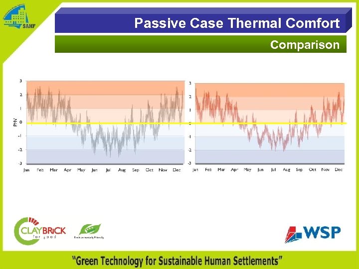 Passive Case Thermal Comfort Comparison 
