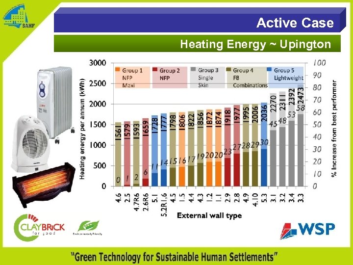 Active Case Heating Energy ~ Upington 