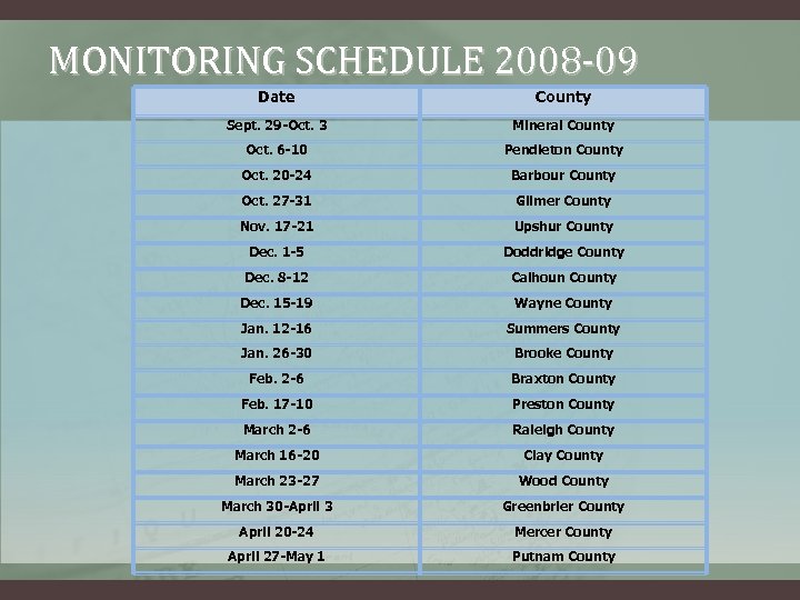 MONITORING SCHEDULE 2008 -09 Date County Sept. 29 -Oct. 3 Mineral County Oct. 6