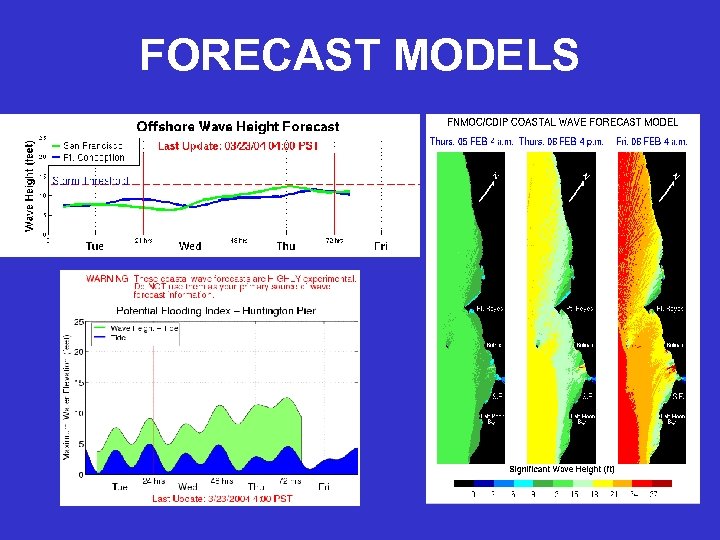 FORECAST MODELS 