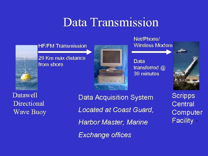 Data Transmission HF/FM Transmission 29 Km max distance from shore Datawell Directional Wave Buoy