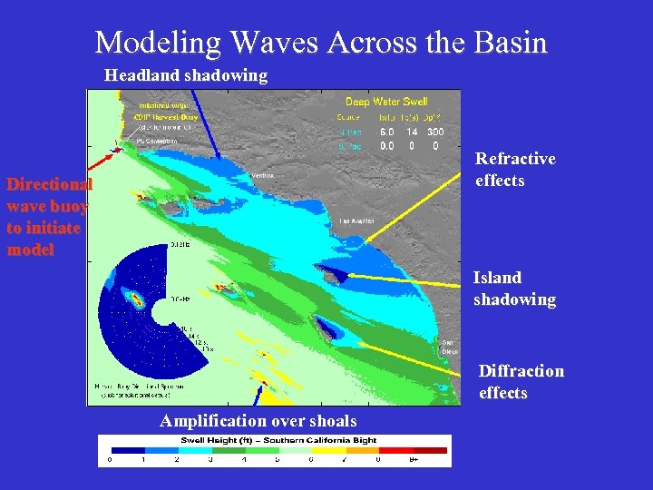 Modeling Waves Across the Basin Headland shadowing Refractive effects Directional wave buoy to initiate