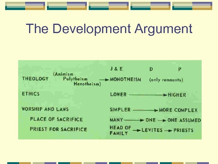 The Development Argument 