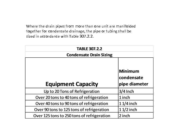Where the drain pipes from more than one unit are manifolded together for condensate