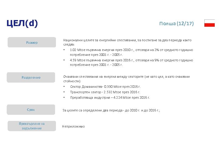 ЦЕЛ(d) Размер Полша (12/17) Национални целите за енергийни спестявания, за постигане за два периода