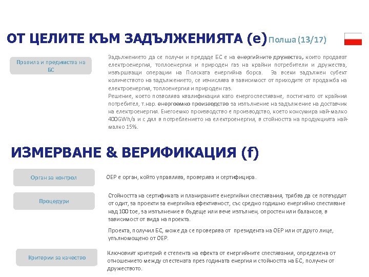 ОТ ЦЕЛИТЕ КЪМ ЗАДЪЛЖЕНИЯТА (e) Полша (13/17) Правила и предимства на БС Задължението да