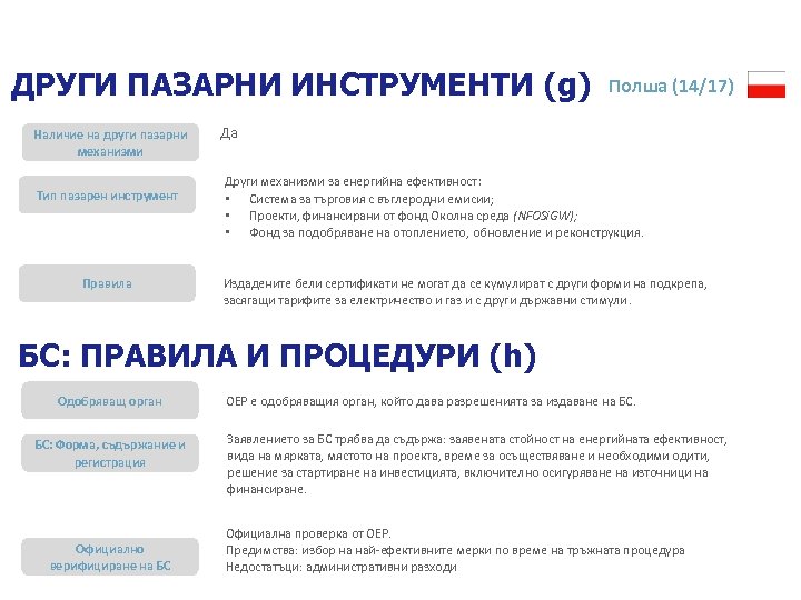 ДРУГИ ПАЗАРНИ ИНСТРУМЕНТИ (g) Наличие на други пазарни механизми Тип пазарен инструмент Правила Полша