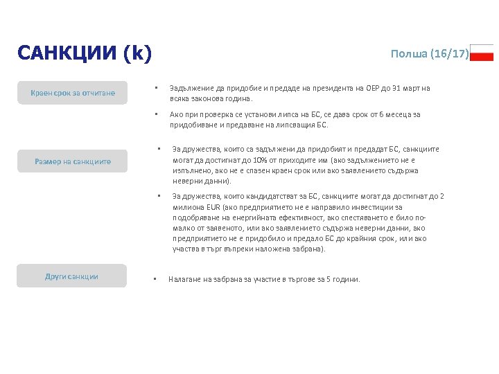 САНКЦИИ (k) Полша (16/17) • Задължение да придобие и предаде на президента на ОЕР