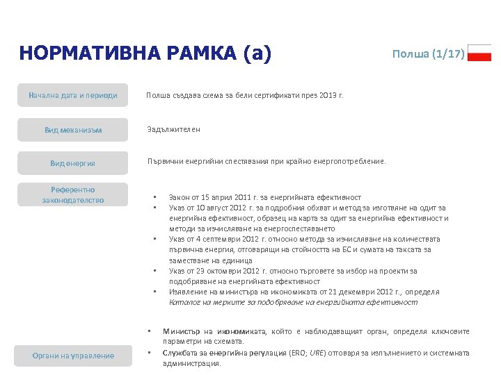 НОРМАТИВНА РАМКА (a) Начална дата и периоди Вид механизъм Вид енергия Полша създава схема