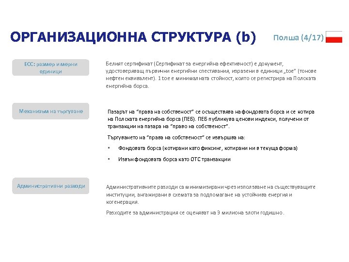 ОРГАНИЗАЦИОННА СТРУКТУРА (b) Полша (4/17) ЕСС: размер и мерни единици Белият сертификат (Сертификат за