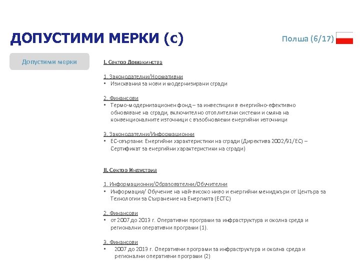 ДОПУСТИМИ МЕРКИ (c) Допустими мерки Полша (6/17) I. Сектор Домакинства 1. Законодателни/Нормативни • Изисквания