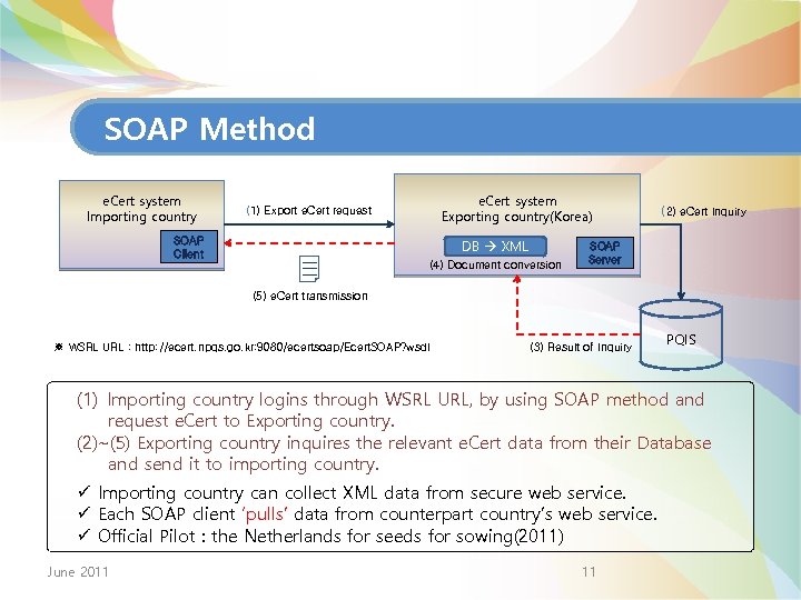 SOAP Method 1. Subject name e. Cert system Importing country e. Cert system Exporting