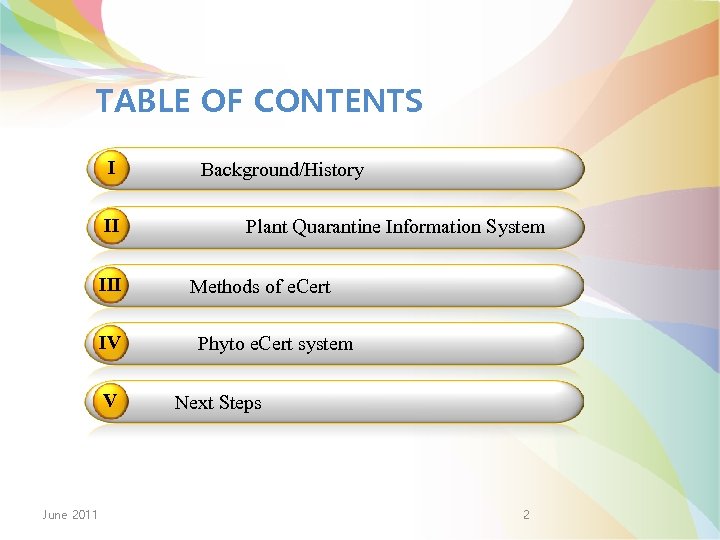 TABLE OF CONTENTS Ⅰ Ⅱ Ⅲ Ⅳ Ⅴ June 2011 Background/History Plant Quarantine Information