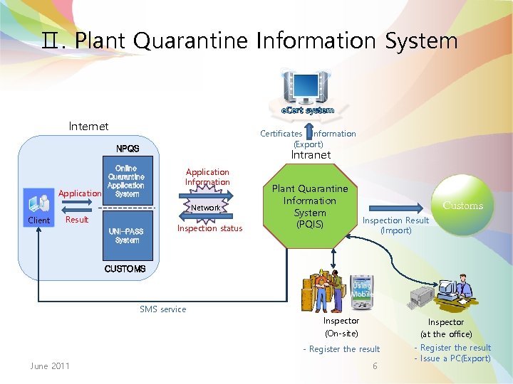 Ⅱ. Plant Quarantine Information System e. Cert system Internet Certificates Information (Export) NPQS Application