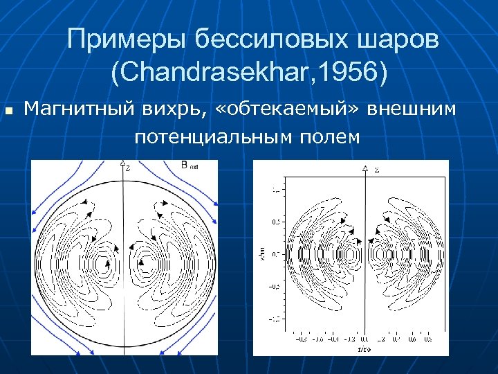  Примеры бессиловых шаров (Chandrasekhar, 1956) n Магнитный вихрь, «обтекаемый» внешним потенциальным полем 