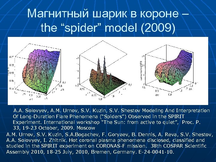 Магнитный шарик в короне – the “spider” model (2009) A. A. Solovyev, A. M.