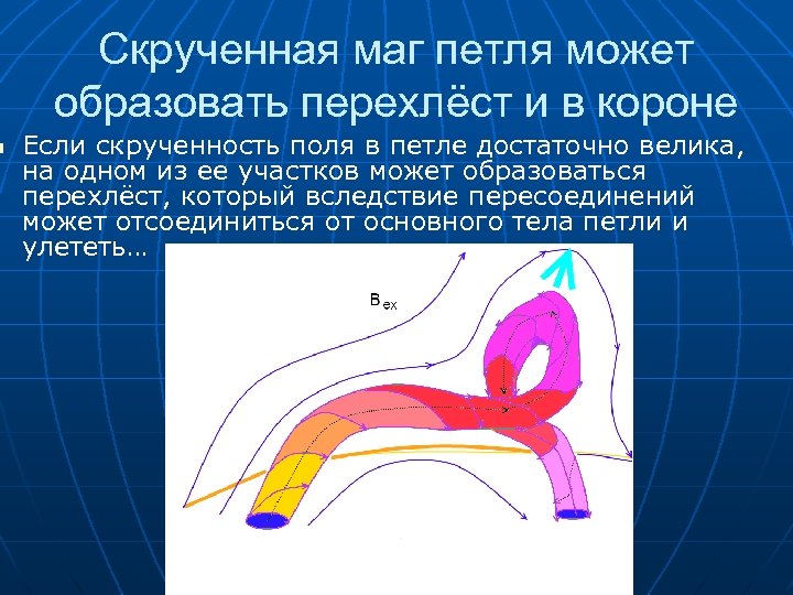 n Cкрученная маг петля может образовать перехлёст и в короне Если скрученность поля в