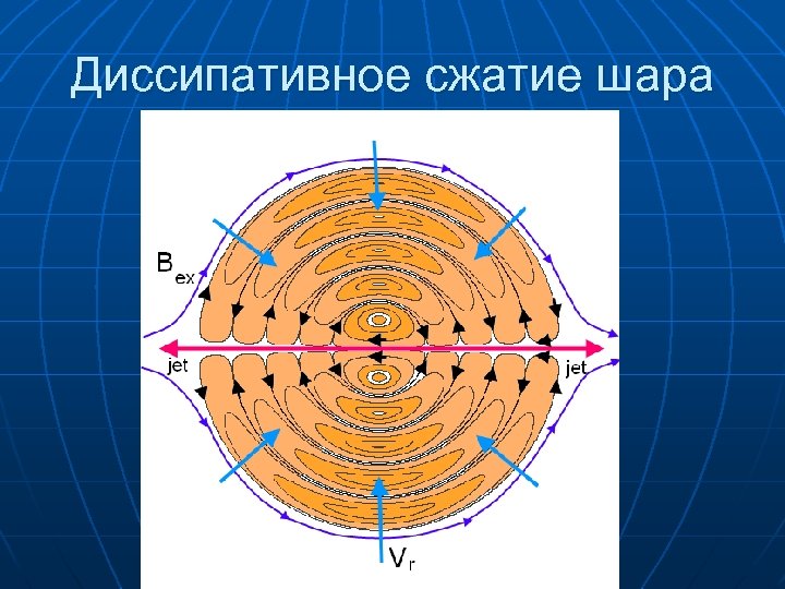 Диссипативное сжатие шара 