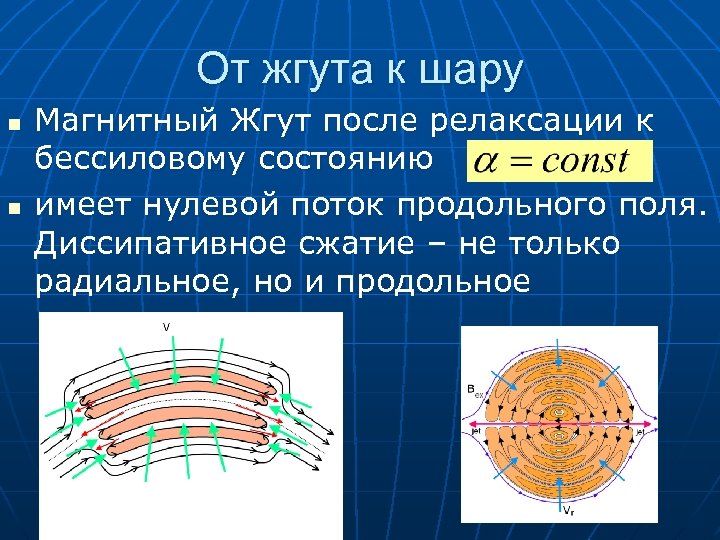 От жгута к шару n n Магнитный Жгут после релаксации к бессиловому состоянию имеет
