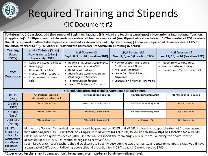 Required Training and Stipends CIC Document #2 