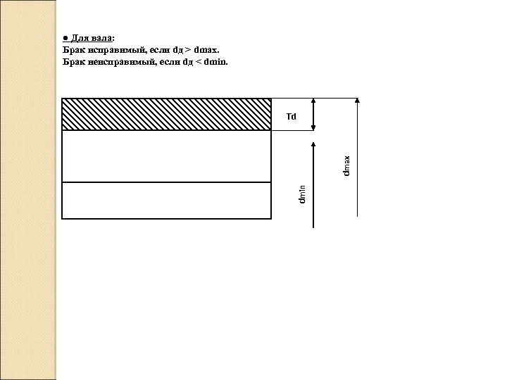 ● Для вала: Брак исправимый, если dд > dmax. Брак неисправимый, если dд <