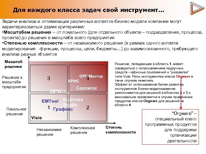 Для каждого класса задач свой инструмент. . . Задачи анализа и оптимизации различных аспектов