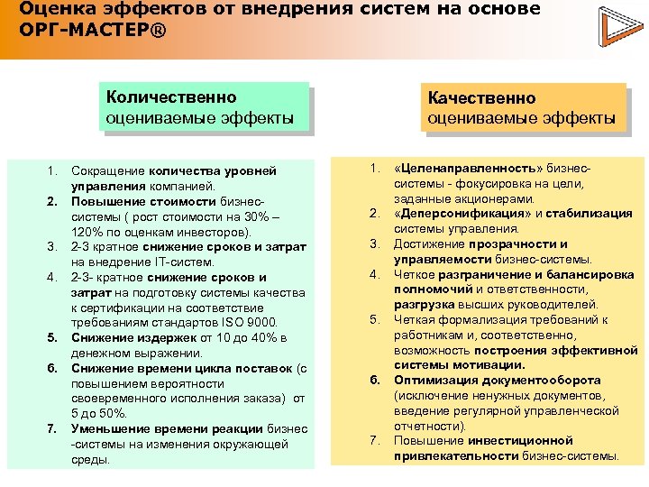 Оценка эффектов от внедрения систем на основе ОРГ-МАСТЕР® Количественно оцениваемые эффекты 1. 2. 3.