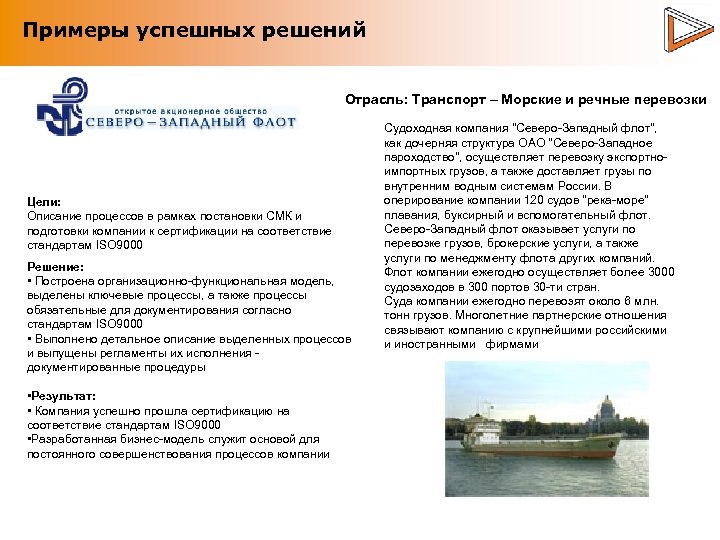 Примеры успешных решений Отрасль: Транспорт – Морские и речные перевозки Цели: Описание процессов в
