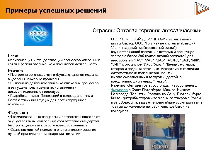 Примеры успешных решений Отрасль: Оптовая торговля автозапчастями Цели: Формализация и стандартизации процессов компании в
