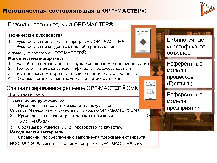 Методическая составляющая в ОРГ-МАСТЕР® Базовая версия продукта ОРГ-МАСТЕР® Технические руководства 1. Руководство пользователя программы