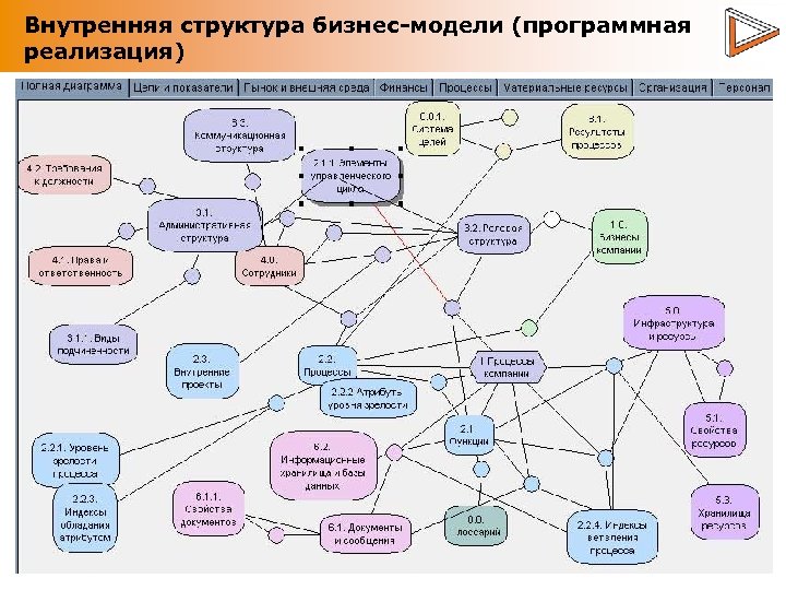 Внутренняя структура бизнес-модели (программная реализация) 